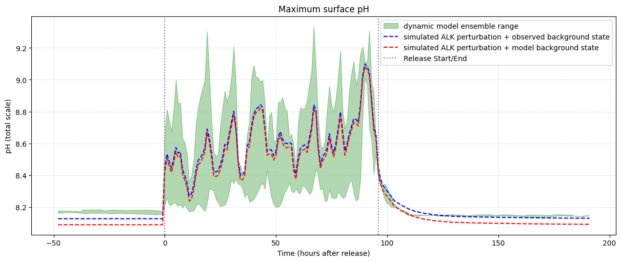 <Figure size 1200x500 with 1 Axes>