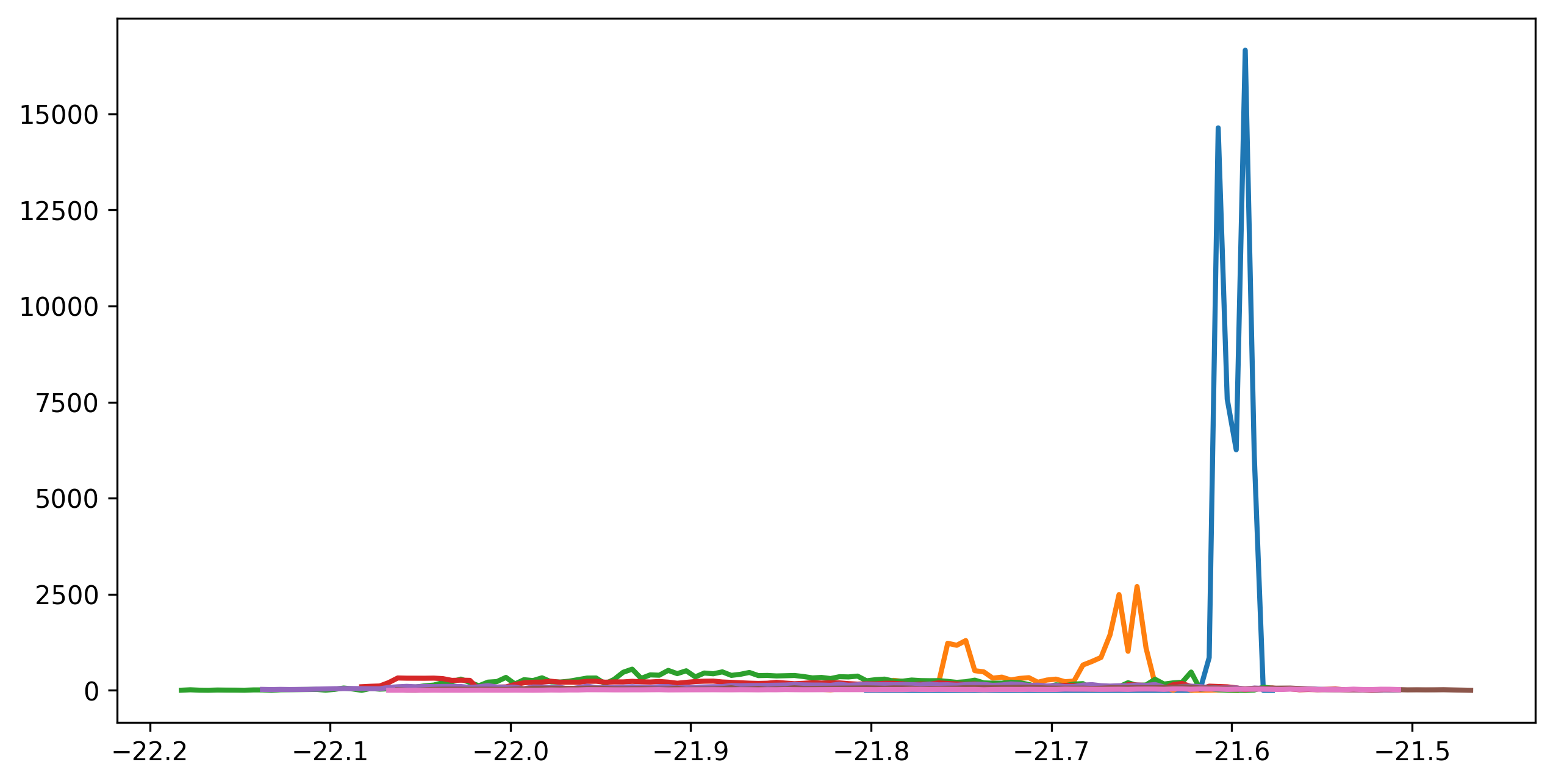 <Figure size 3000x1500 with 1 Axes>