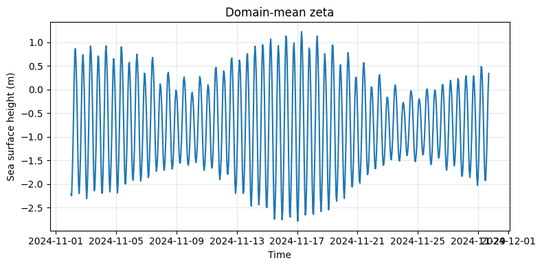 <Figure size 800x400 with 1 Axes>
