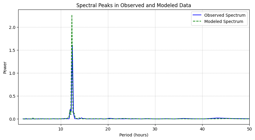 <Figure size 1000x500 with 1 Axes>