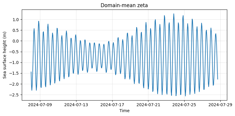 <Figure size 800x400 with 1 Axes>