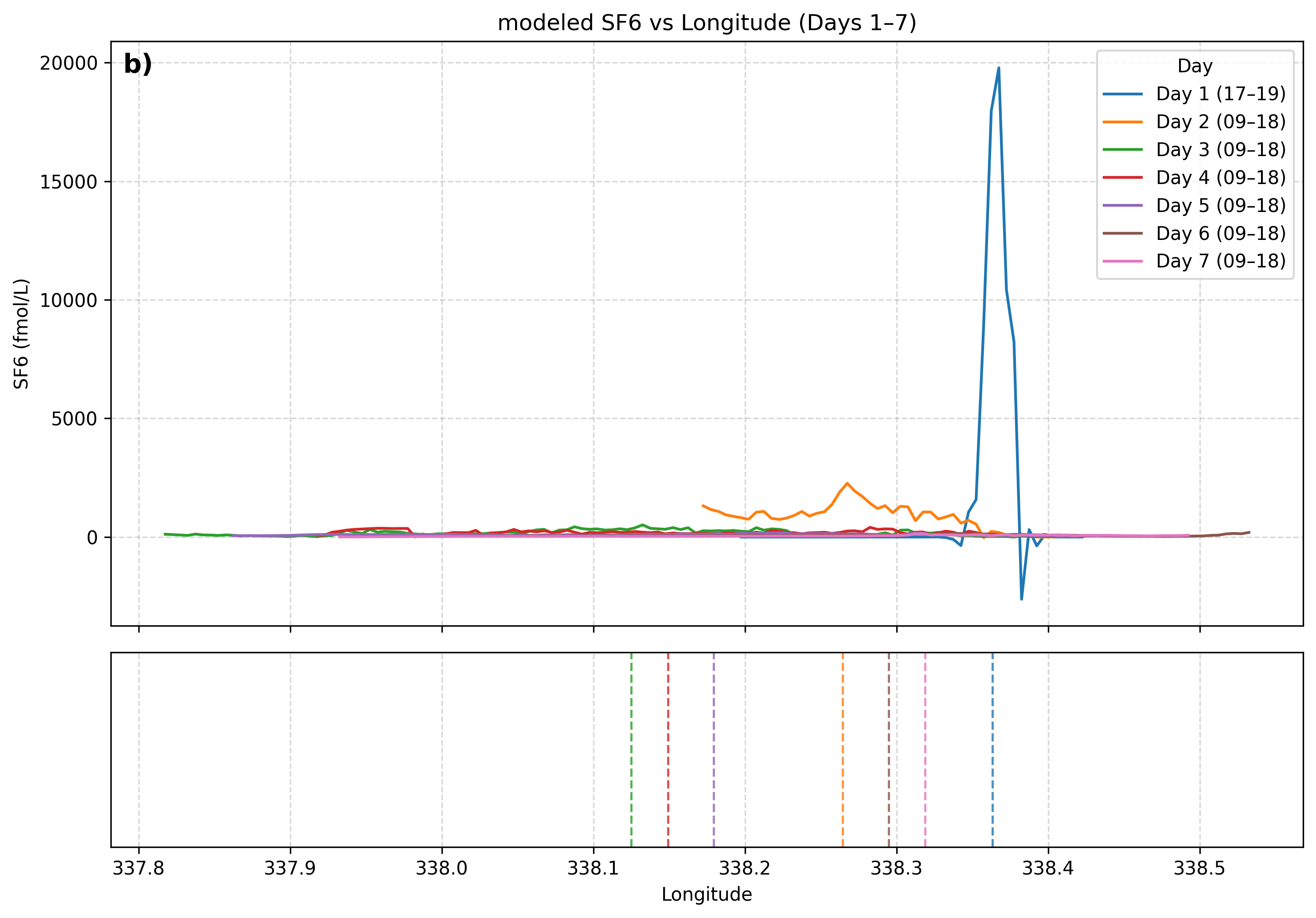 <Figure size 3000x2100 with 2 Axes>