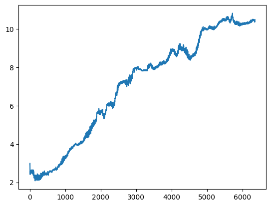 <Figure size 640x480 with 1 Axes>