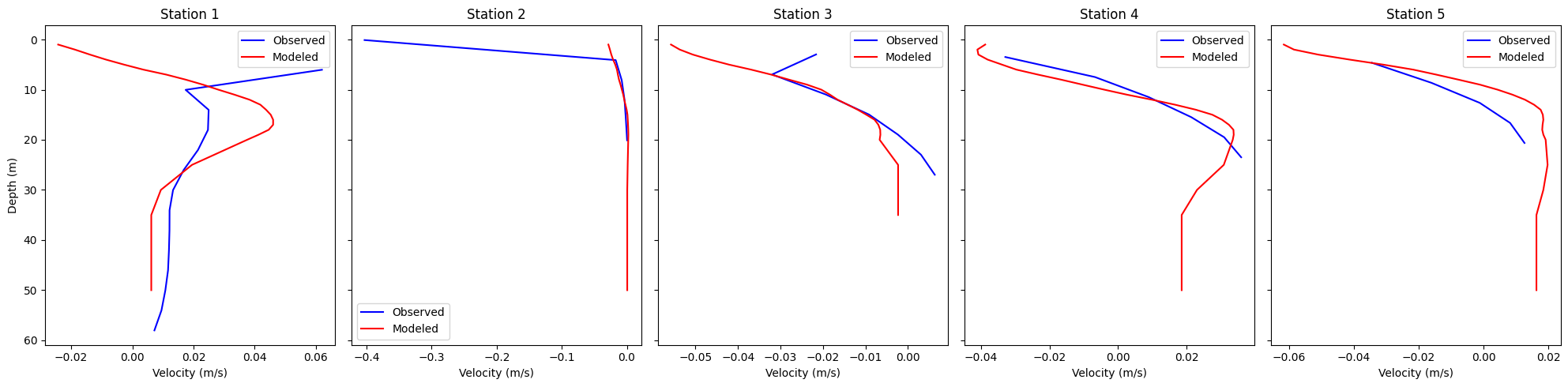 <Figure size 2000x500 with 5 Axes>