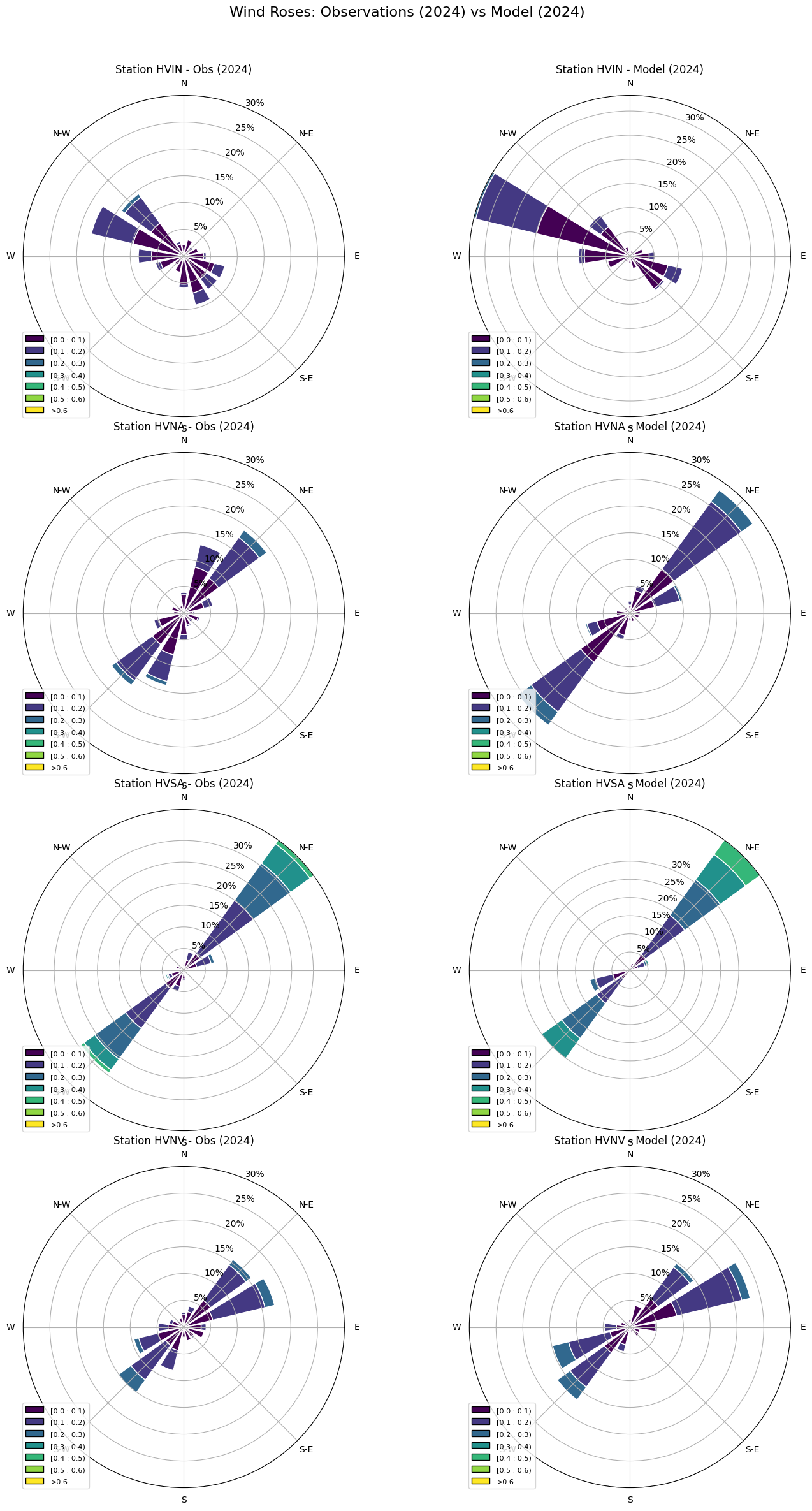 <Figure size 1400x2800 with 8 Axes>