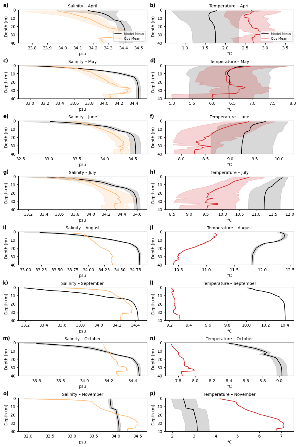<Figure size 1000x1500 with 16 Axes>