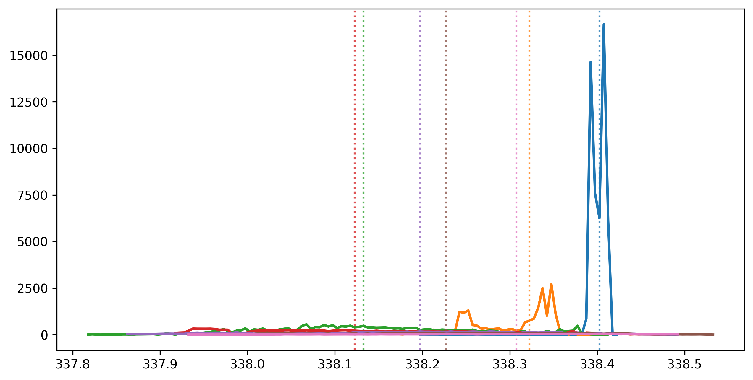 <Figure size 3000x1500 with 1 Axes>