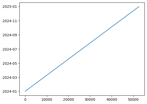<Figure size 640x480 with 1 Axes>