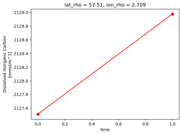 <Figure size 640x480 with 1 Axes>