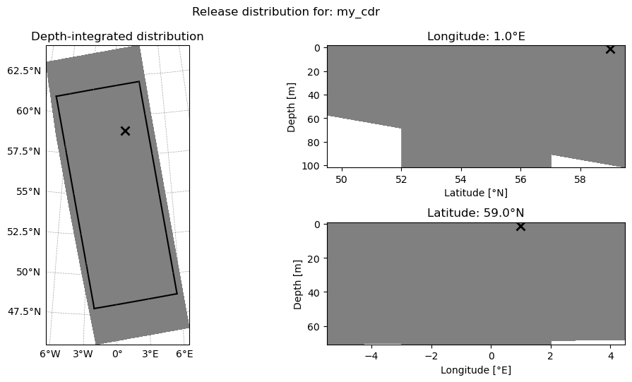 <Figure size 1200x550 with 3 Axes>