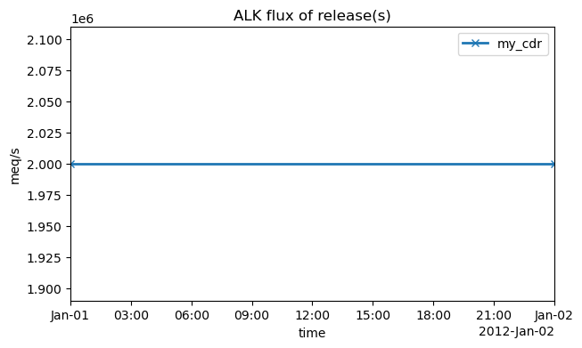 <Figure size 700x400 with 1 Axes>