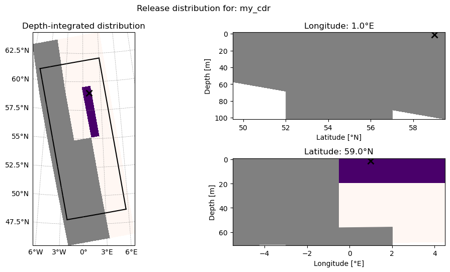 <Figure size 1200x550 with 3 Axes>